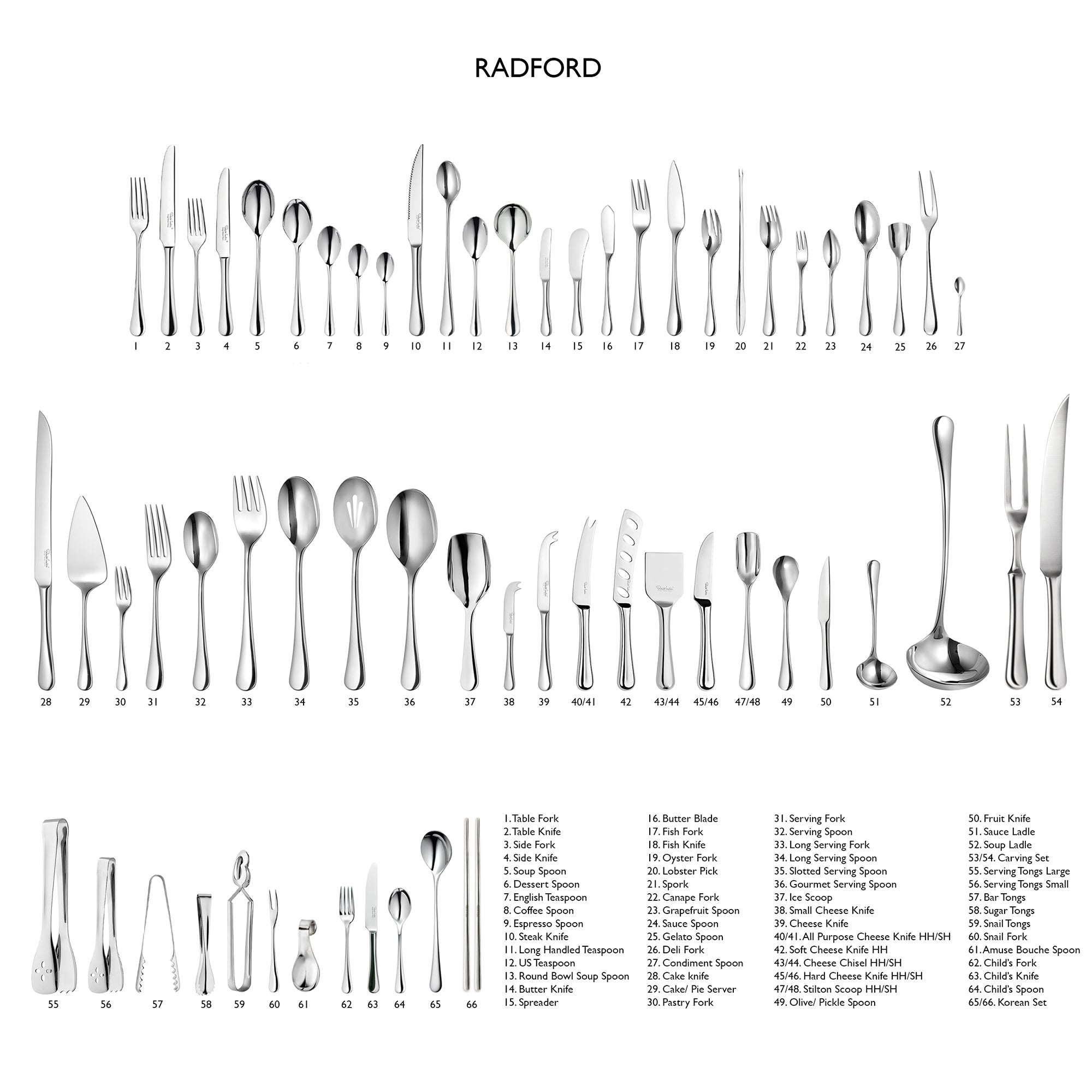 Radford Bright Side Fork | Cutlery | Robert Welch Designs Ltd
