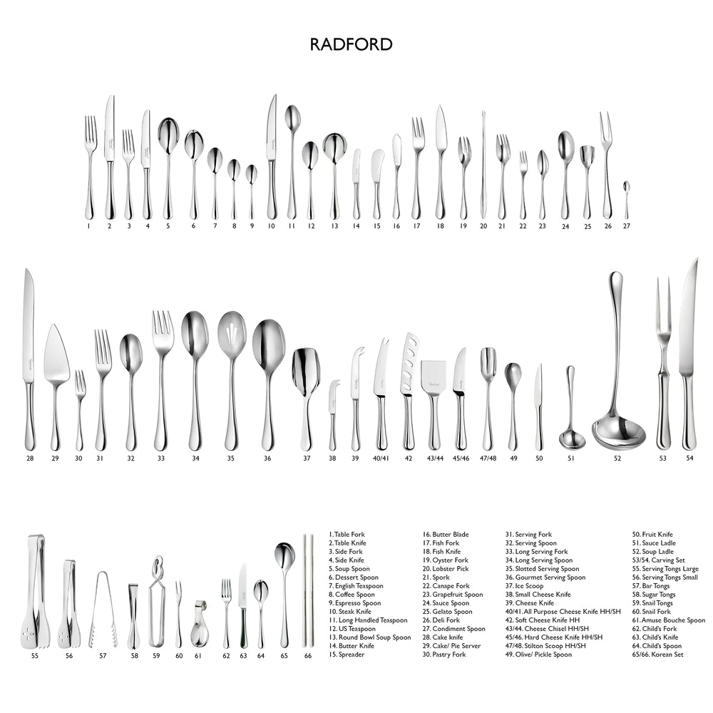 Radford Bright Espresso Spoon, Set of 8